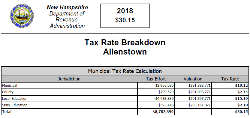 2018 tax rate breakdown